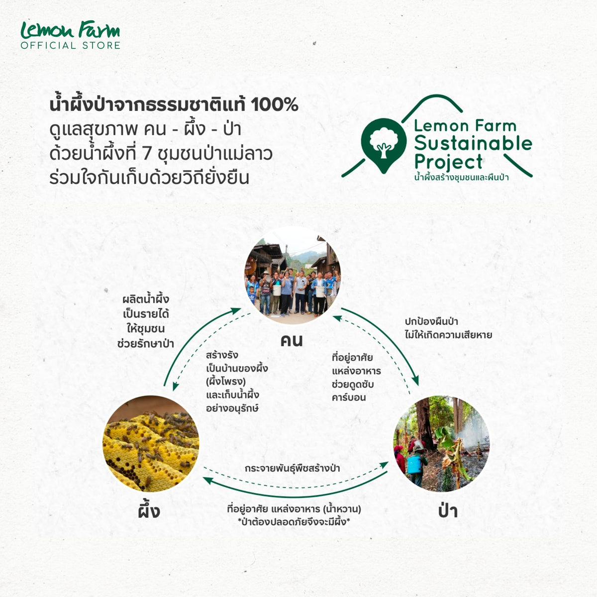 ของขวัญสุขภาพน้ำผึ้งป่าเดือนห้า 320g Raw Honey